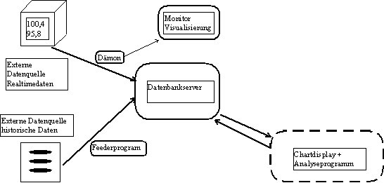 Leider können Sie die schematische Darstellung nicht sehen. Lesen Sie bitte trotzdem weiter!